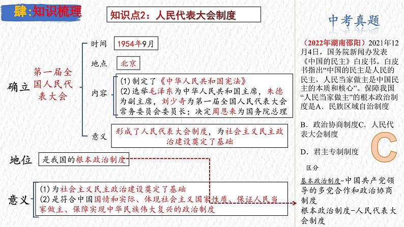 主题17   社会主义制度的建立与社会主义建设的探索（课件）-【备考2025】中考历史二轮新课标、大概念、大主题第7页