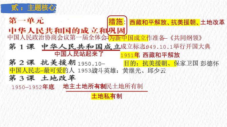 主题16  中华人民共和国的成立与巩固（课件）-【备考2025】中考历史二轮新课标、大概念、大主题第4页