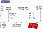 主题19 民族团结与祖国统一（课件）-【备考2025】中考历史二轮新课标、大概念、大主题