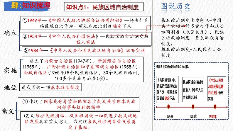 主题19 民族团结与祖国统一（课件）-【备考2025】中考历史二轮新课标、大概念、大主题第6页