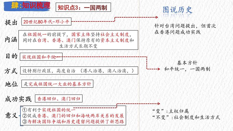 主题19 民族团结与祖国统一（课件）-【备考2025】中考历史二轮新课标、大概念、大主题第8页