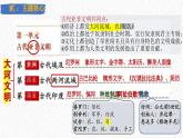主题22 古代亚非文明（课件）-【备考2025】中考历史二轮新课标、大概念、大主题