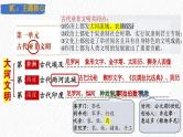 主题22 古代亚非文明（课件）-【备考2025】中考历史二轮新课标、大概念、大主题