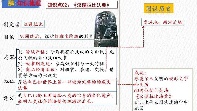 主题22 古代亚非文明（课件）-【备考2025】中考历史二轮新课标、大概念、大主题第7页