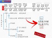 主题23 古代欧洲文明（课件）-【备考2025】中考历史二轮新课标、大概念、大主题