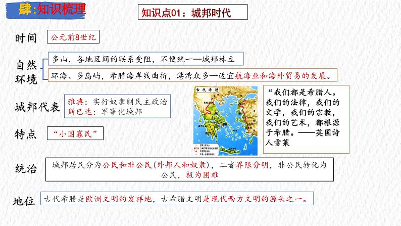 主题23 古代欧洲文明（课件）-【备考2025】中考历史二轮新课标、大概念、大主题第6页