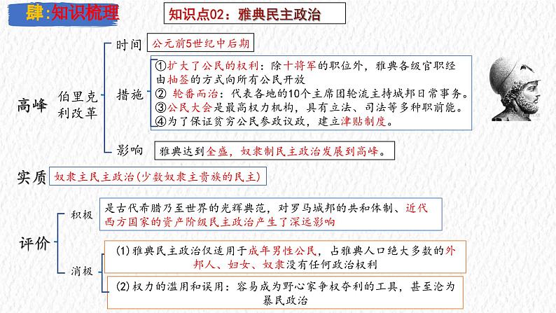 主题23 古代欧洲文明（课件）-【备考2025】中考历史二轮新课标、大概念、大主题第7页