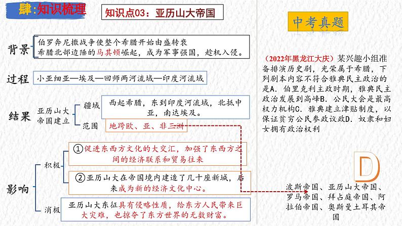 主题23 古代欧洲文明（课件）-【备考2025】中考历史二轮新课标、大概念、大主题第8页