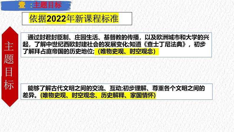 主题24  封建时代的欧洲（课件）-【备考2025】中考历史二轮新课标、大概念、大主题第3页