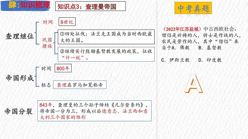 主题24  封建时代的欧洲（课件）-【备考2025】中考历史二轮新课标、大概念、大主题第8页