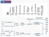 主题26  走向近代（课件）-【备考2025】中考历史二轮新课标、大概念、大主题