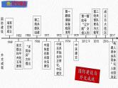 主题20 国防建设与外交成就（课件）-【备考2025】中考历史二轮新课标、大概念、大主题