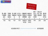 主题21 科技文化与社会生活（课件）-【备考2025】中考历史二轮新课标、大概念、大主题