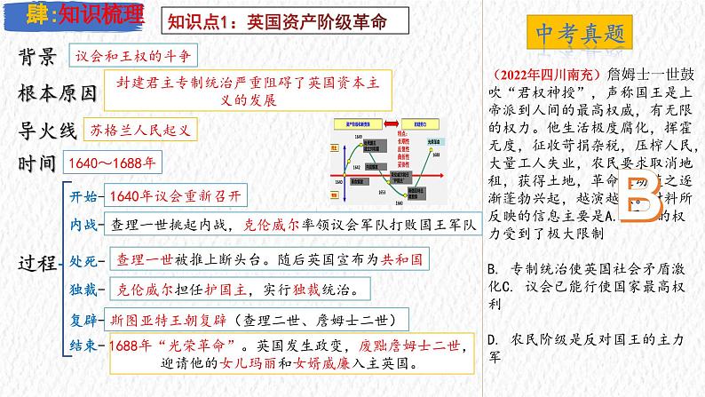 主题27  资本主义制度的初步确立（课件）-【备考2025】中考历史二轮新课标、大概念、大主题第6页