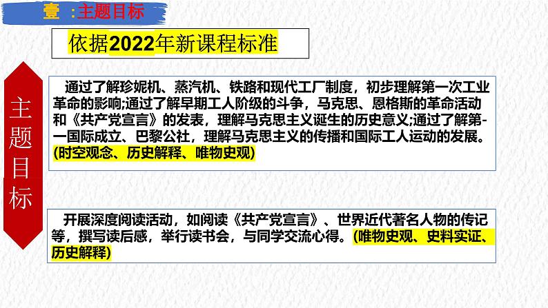 主题28  工业革命和国际共产主义运动的兴起（课件）-【备考2025】中考历史二轮新课标、大概念、大主题第3页