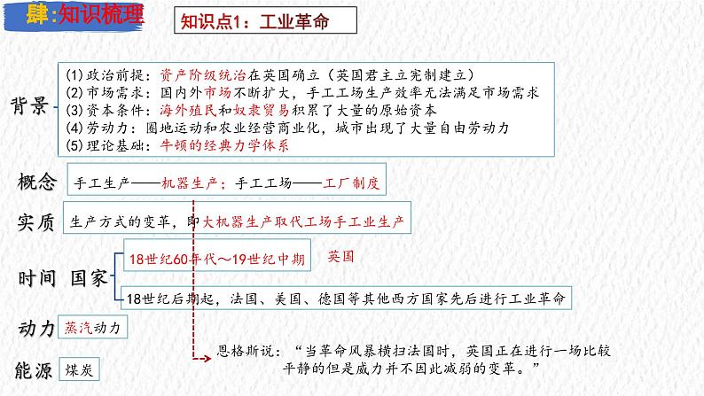 主题28  工业革命和国际共产主义运动的兴起（课件）-【备考2025】中考历史二轮新课标、大概念、大主题第6页