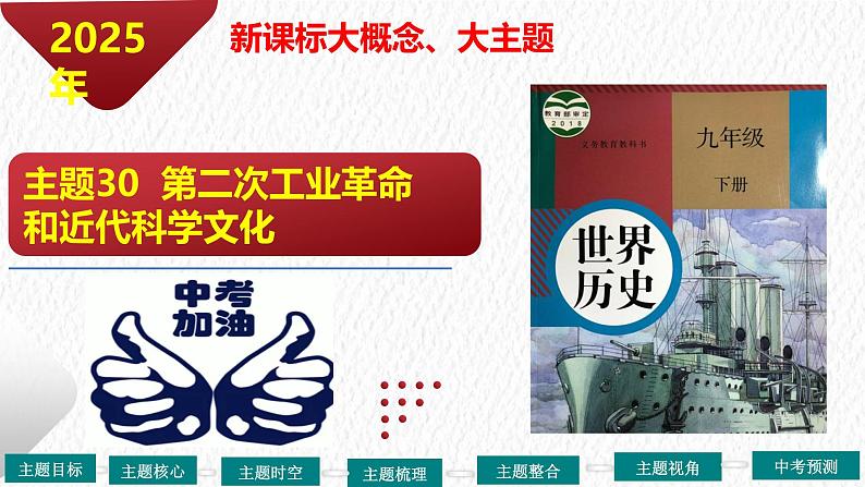 主题30  第二次工业革命和近代科学文化（课件）-【备考2025】中考历史二轮新课标、大概念、大主题第2页