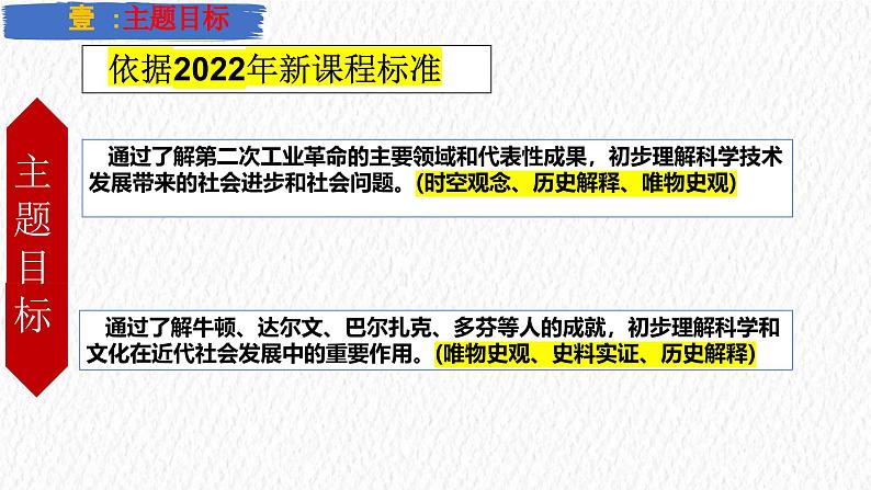 主题30  第二次工业革命和近代科学文化（课件）-【备考2025】中考历史二轮新课标、大概念、大主题第3页