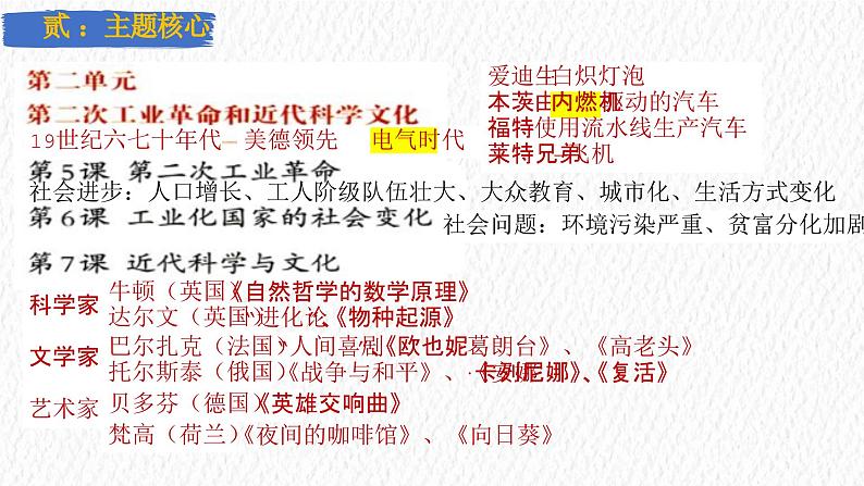 主题30  第二次工业革命和近代科学文化（课件）-【备考2025】中考历史二轮新课标、大概念、大主题第4页