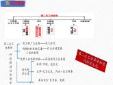 主题30  第二次工业革命和近代科学文化（课件）-【备考2025】中考历史二轮新课标、大概念、大主题