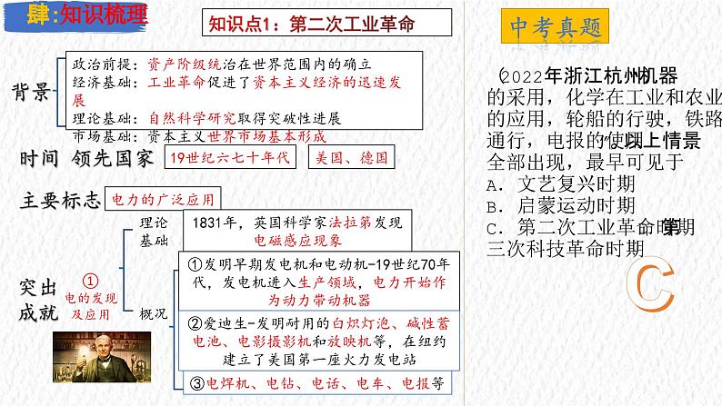 主题30  第二次工业革命和近代科学文化（课件）-【备考2025】中考历史二轮新课标、大概念、大主题第6页