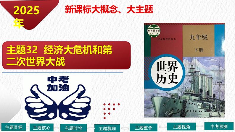 主题32  经济大危机和第二次世界大战（课件）-【备考2025】中考历史二轮新课标、大概念、大主题第2页