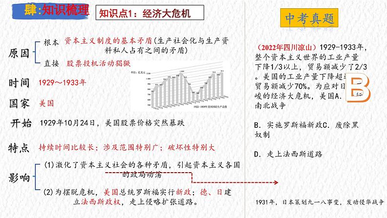 主题32  经济大危机和第二次世界大战（课件）-【备考2025】中考历史二轮新课标、大概念、大主题第6页