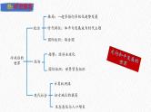 主题34  走向和平发展的世界（课件）-【备考2025】中考历史二轮新课标、大概念、大主题