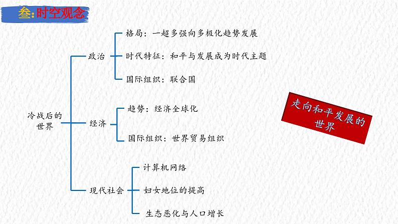 主题34  走向和平发展的世界（课件）-【备考2025】中考历史二轮新课标、大概念、大主题第5页