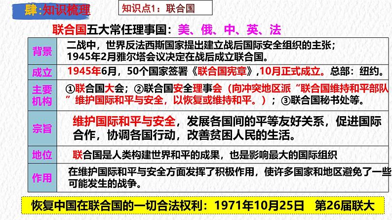 主题34  走向和平发展的世界（课件）-【备考2025】中考历史二轮新课标、大概念、大主题第6页