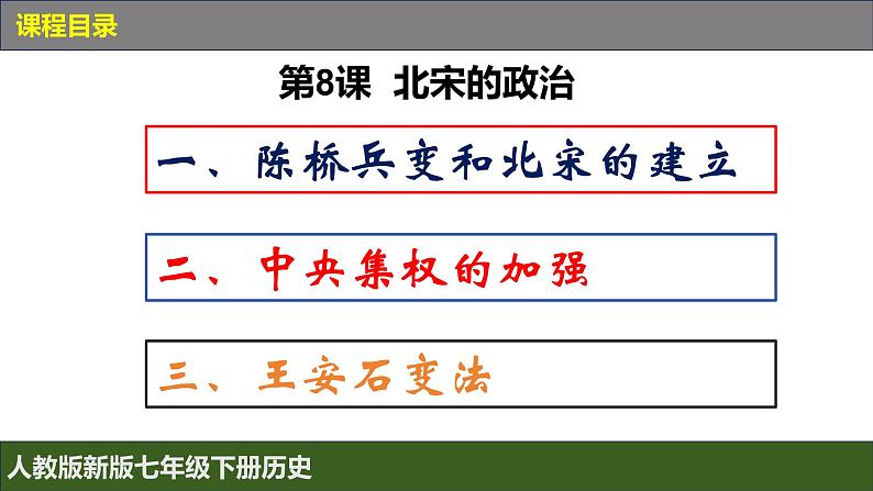 人教版（2024）7下历史第8课《北宋的政治》课件第6页