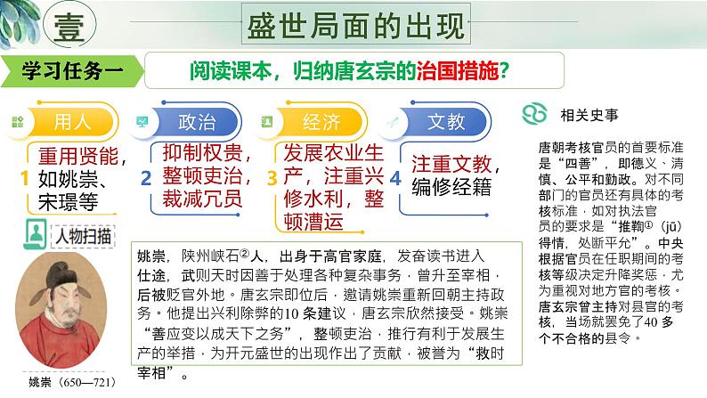 第3课“开元盛世”（同步课件）-2024-2025学年七年级历史下册（统编版2024）第4页