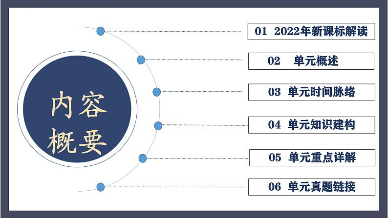 专题06  辽宋夏金元时期：民族关系发展和社会变化（课件）-最新中考历史一轮大单元复习必备课件（人教部编版）第3页