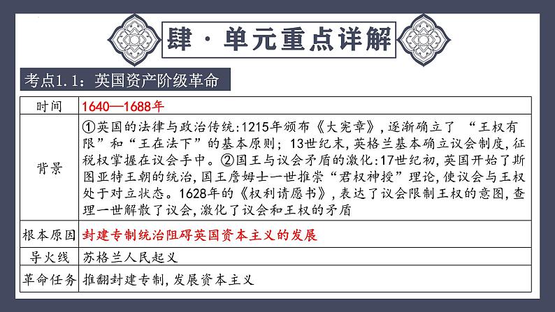 专题27  资本主义制度的初步确立（课件）-最新中考历史一轮大单元复习必备课件（人教部编版）第8页