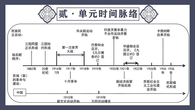 专题31  第一次世界大战和战后初期的世界（课件）-最新中考历史一轮大单元复习必备课件（人教部编版）第6页