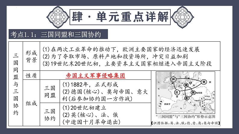 专题31  第一次世界大战和战后初期的世界（课件）-最新中考历史一轮大单元复习必备课件（人教部编版）第8页