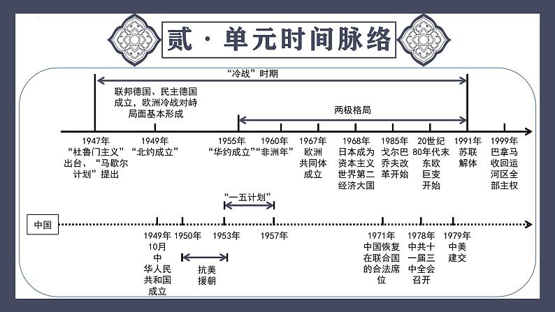 专题33  二战后的世界变化（课件）-最新中考历史一轮大单元复习必备课件（人教部编版）第6页