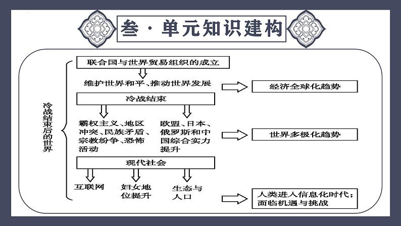 专题34  走向和平发展的世界（课件）-最新中考历史一轮大单元复习必备课件（人教部编版）第7页