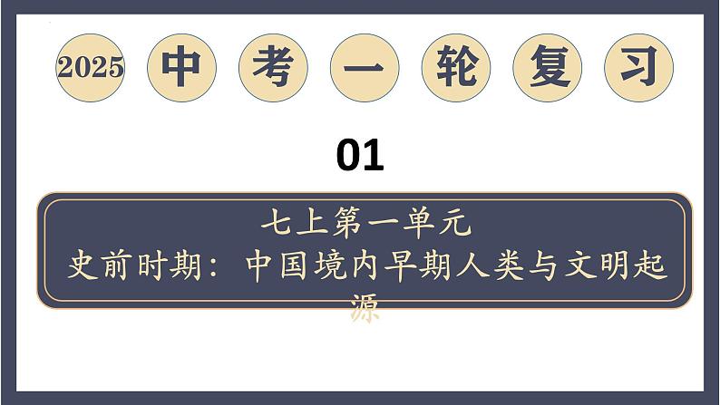 专题01  史前时期：中国境内早期人类与文明的起源（课件）-最新中考历史一轮大单元复习必备课件（人教部编版）第2页