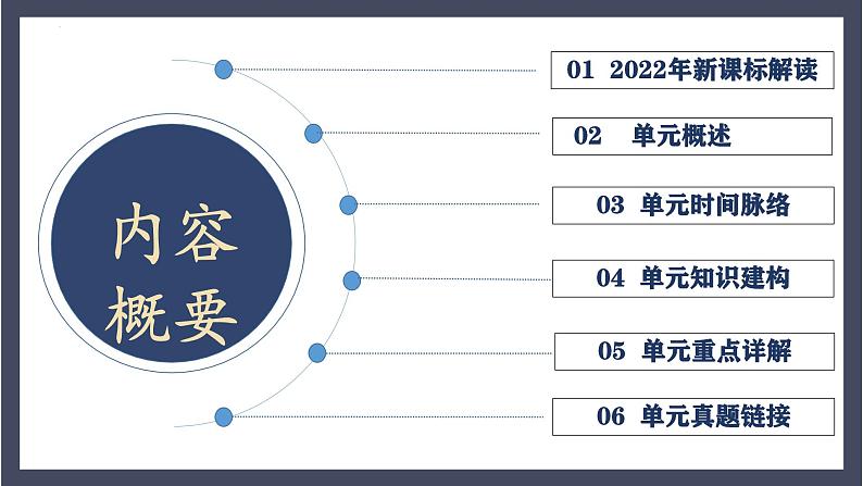 专题01  史前时期：中国境内早期人类与文明的起源（课件）-最新中考历史一轮大单元复习必备课件（人教部编版）第3页