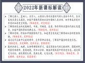 专题01  史前时期：中国境内早期人类与文明的起源（课件）-最新中考历史一轮大单元复习必备课件（人教部编版）