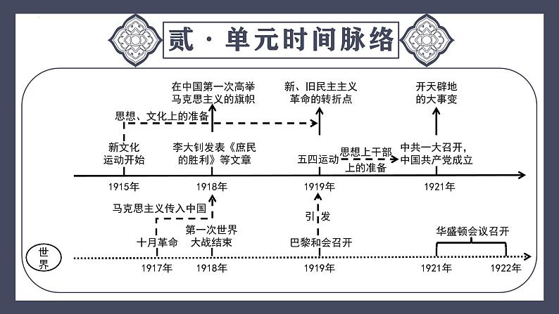 专题11  新民主主义革命的开始（课件）-最新中考历史一轮大单元复习必备课件（人教部编版）第6页