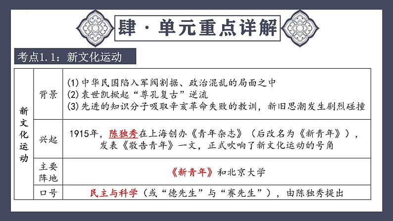 专题11  新民主主义革命的开始（课件）-最新中考历史一轮大单元复习必备课件（人教部编版）第8页