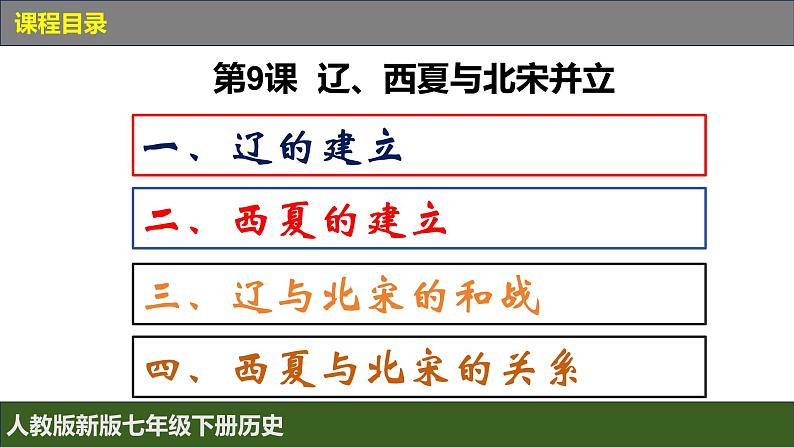 人教版（2024）7下历史第9课《 辽、西夏与北宋并立》课件第3页