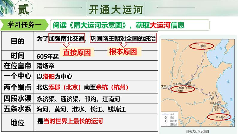 第1课 隋朝统一与灭亡（同步课件）-2024-2025学年七年级历史下册（统编版2024）第6页