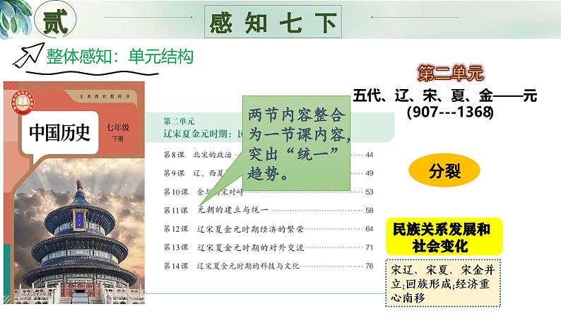 七年级历史下册开学第一课（课件）-2024-2025学年七年级历史下册（统编版2024）第8页