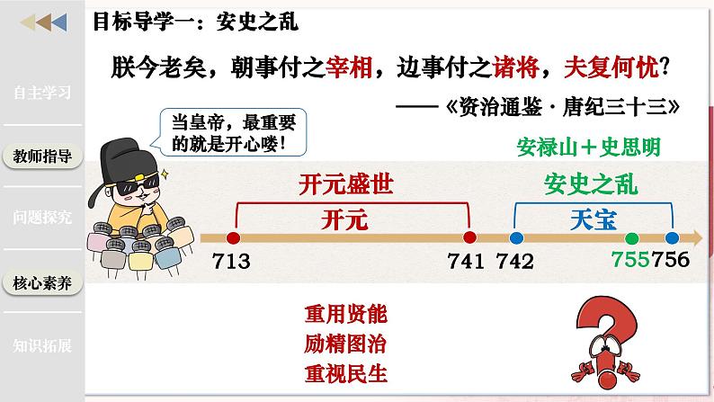 第4课 安史之乱与唐朝衰亡第5页