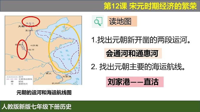 人教版（2024）7下历史第12课《宋元时期经济的繁荣》课件第8页