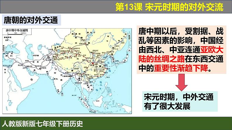 人教版（2024）7下历史第13课《宋元时期的对外交流》课件第5页