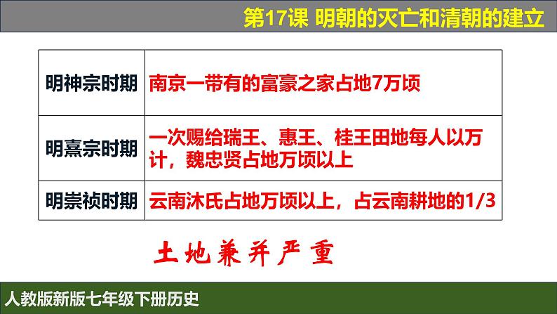 人教版（2024）7下历史第17课《明朝的灭亡和清朝的建立》课件第8页